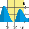 Tillamook tide chart for Saturday, April 8, 2023