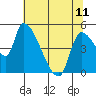 Tillamook tide chart for Thursday, May 11, 2023