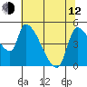 Tillamook tide chart for Friday, May 12, 2023