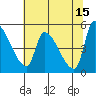 Tillamook tide chart for Monday, May 15, 2023