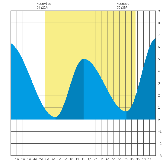 Tillamook tide chart for Tuesday, May 16, 2023