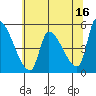 Tillamook tide chart for Tuesday, May 16, 2023