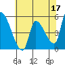 Tillamook tide chart for Wednesday, May 17, 2023