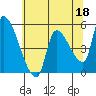 Tillamook tide chart for Thursday, May 18, 2023