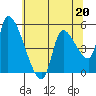 Tillamook tide chart for Saturday, May 20, 2023