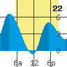 Tillamook tide chart for Monday, May 22, 2023