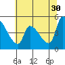 Tillamook tide chart for Tuesday, May 30, 2023