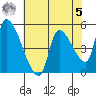 Tillamook tide chart for Friday, May 5, 2023