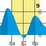 Tillamook tide chart for Tuesday, May 9, 2023