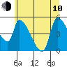 Tillamook tide chart for Saturday, June 10, 2023