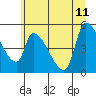 Tillamook tide chart for Sunday, June 11, 2023