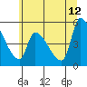 Tillamook tide chart for Monday, June 12, 2023