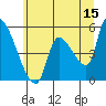 Tillamook tide chart for Thursday, June 15, 2023