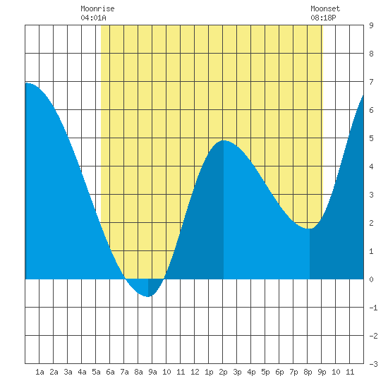 Tillamook tide chart for Friday, June 16, 2023
