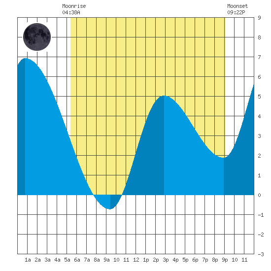 Tillamook tide chart for Saturday, June 17, 2023