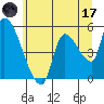 Tillamook tide chart for Saturday, June 17, 2023