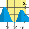 Tillamook tide chart for Wednesday, June 21, 2023