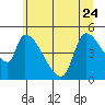 Tillamook tide chart for Saturday, June 24, 2023