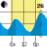 Tillamook tide chart for Monday, June 26, 2023