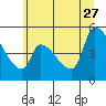 Tillamook tide chart for Tuesday, June 27, 2023