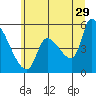 Tillamook tide chart for Thursday, June 29, 2023