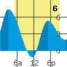 Tillamook tide chart for Tuesday, June 6, 2023