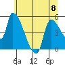 Tillamook tide chart for Thursday, June 8, 2023