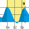 Tillamook tide chart for Friday, June 9, 2023
