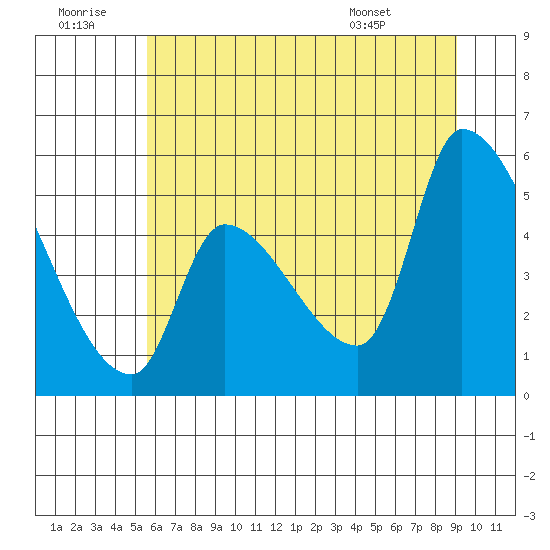 Tillamook tide chart for Tuesday, July 11, 2023