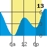 Tillamook tide chart for Thursday, July 13, 2023