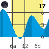 Tillamook tide chart for Monday, July 17, 2023