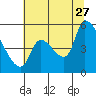 Tillamook tide chart for Thursday, July 27, 2023