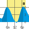 Tillamook tide chart for Saturday, July 8, 2023