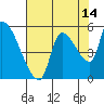 Tillamook tide chart for Monday, August 14, 2023