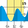 Tillamook tide chart for Tuesday, August 15, 2023