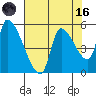 Tillamook tide chart for Wednesday, August 16, 2023