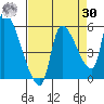 Tillamook tide chart for Wednesday, August 30, 2023