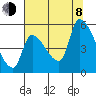 Tillamook tide chart for Tuesday, August 8, 2023