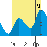 Tillamook tide chart for Wednesday, August 9, 2023