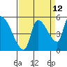 Tillamook tide chart for Tuesday, September 12, 2023