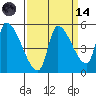 Tillamook tide chart for Thursday, September 14, 2023