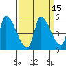 Tillamook tide chart for Friday, September 15, 2023