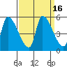 Tillamook tide chart for Saturday, September 16, 2023