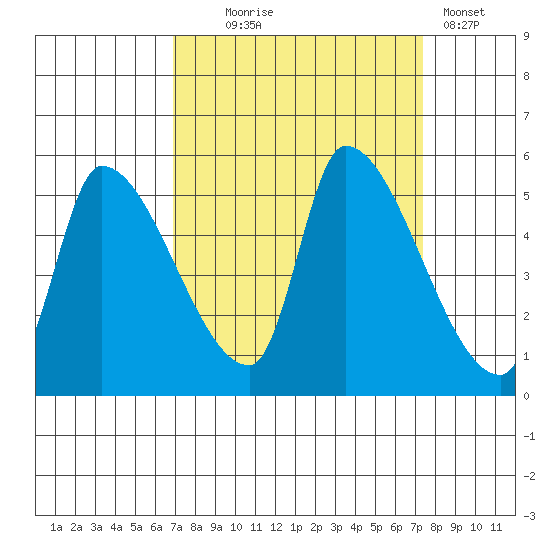 Tillamook tide chart for Sunday, September 17, 2023