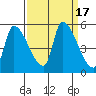 Tillamook tide chart for Sunday, September 17, 2023