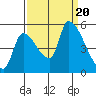Tillamook tide chart for Wednesday, September 20, 2023
