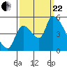 Tillamook tide chart for Friday, September 22, 2023