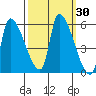 Tillamook tide chart for Saturday, September 30, 2023