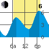 Tillamook tide chart for Wednesday, September 6, 2023