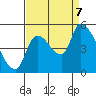 Tillamook tide chart for Thursday, September 7, 2023